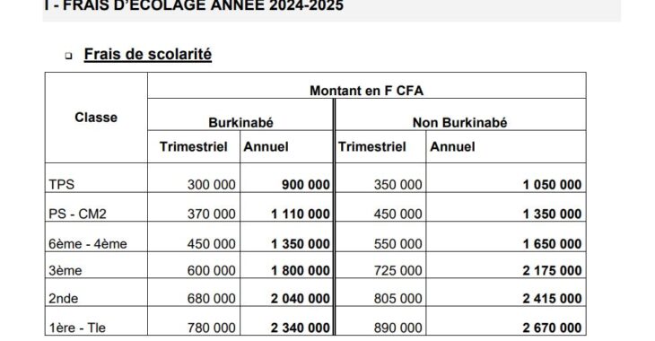 Burkina: « On coupe déjà nos salaires, en plus de ça on augmente les frais de scolarité»